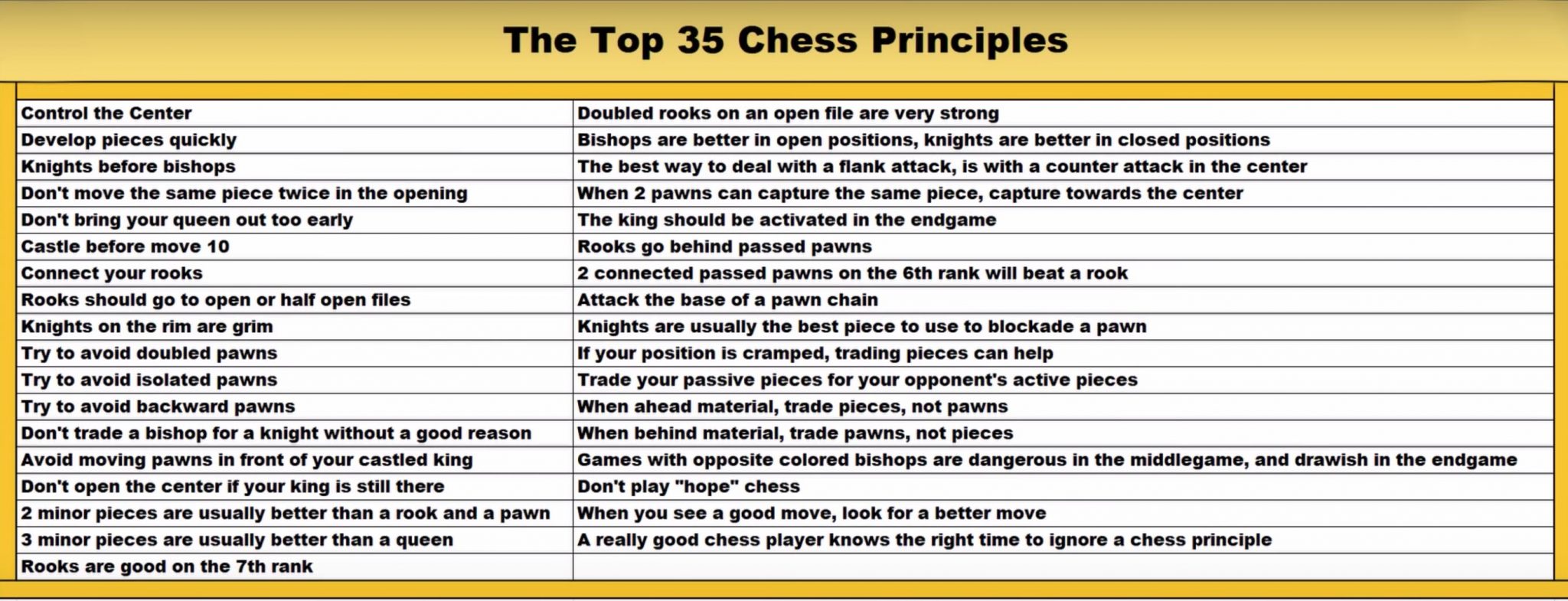 Top 35 Chess Principles - Bournemouth Junior Chess